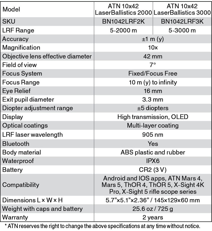 Appearance and specifications