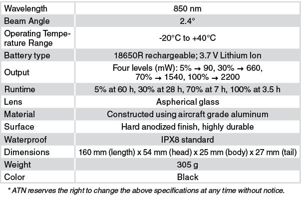 Specifications