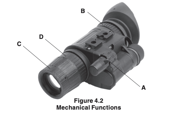 Mechanical functions