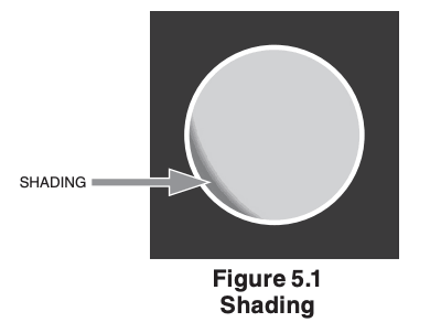 Shading