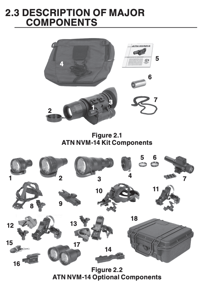 ATN NVM-14 kit and optional components