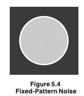 Fixed-pattern noise