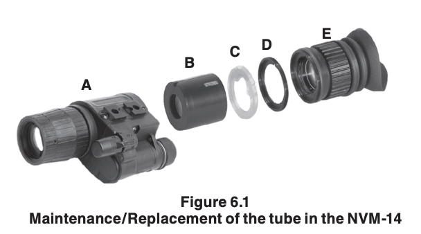 Maintenance replacement of the tube in the NVM-14