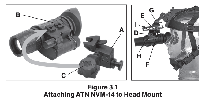 Attaching ATN NVM-14 to head mount