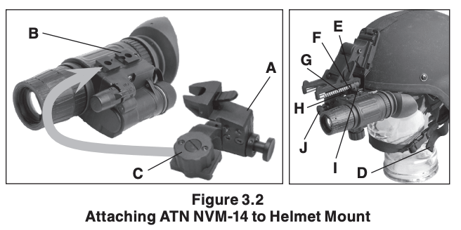 Attaching ATN NVM-14 to helmet mount