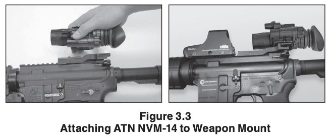 Attaching ATN NVM-14 to weapon mount