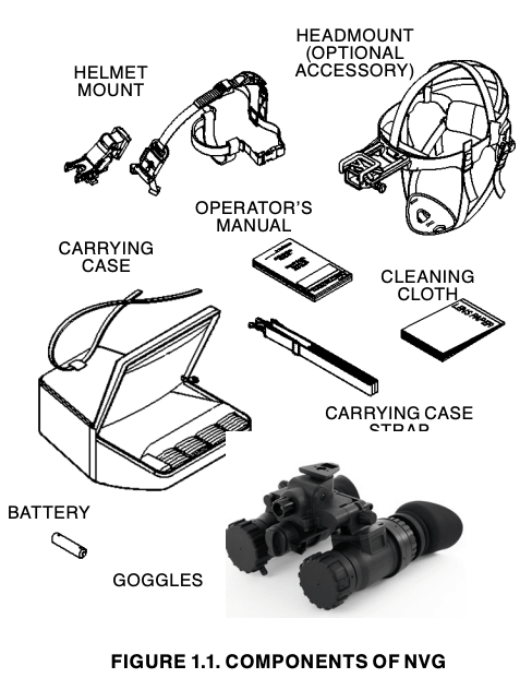 Components of the NVG
