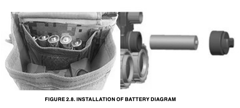 Installation of battery diagram
