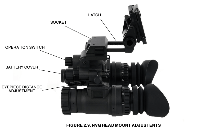 NVG head mount adjustments