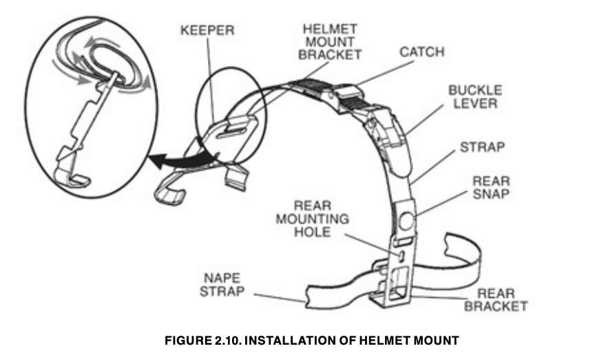 Installation of helmet mount