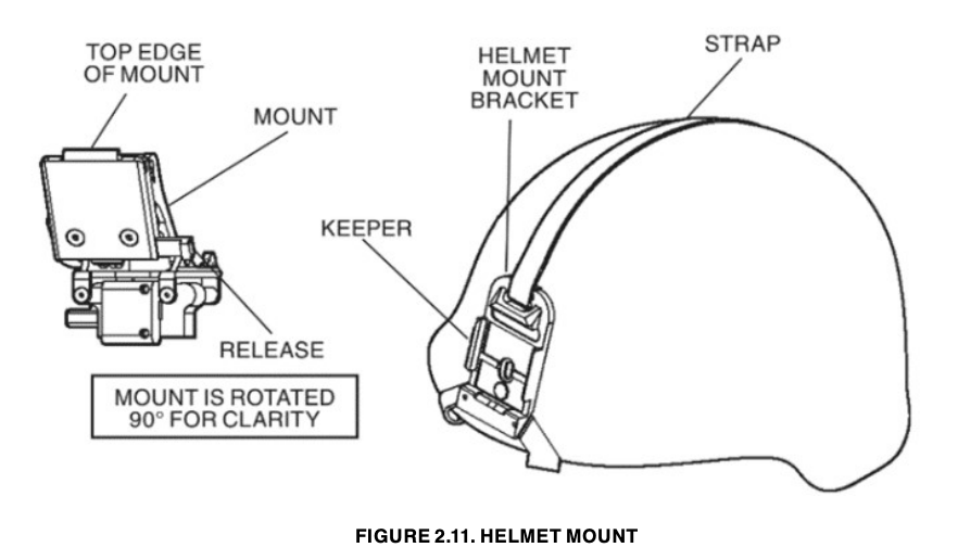 Helmet mount