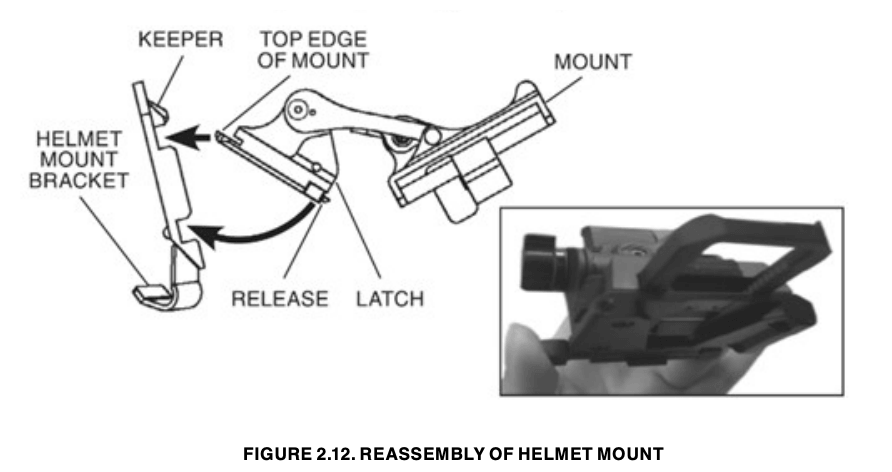 Reassembly of helmet mount