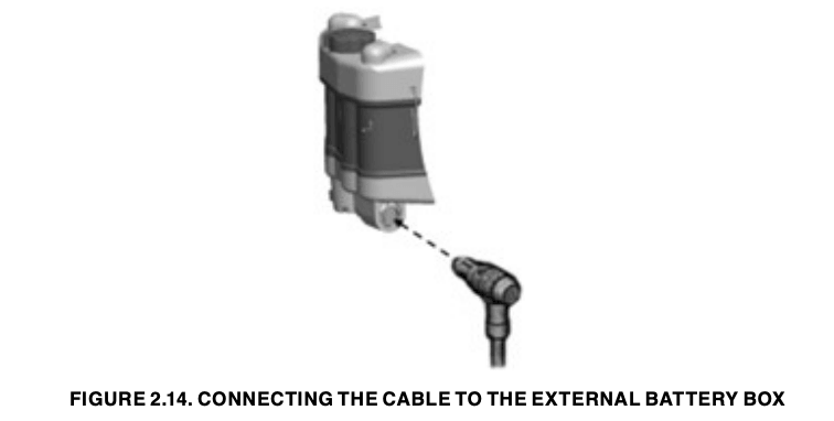 Connecting the cable to the external battery box