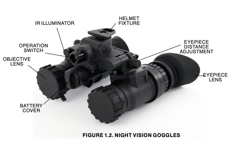 Night vision goggles
