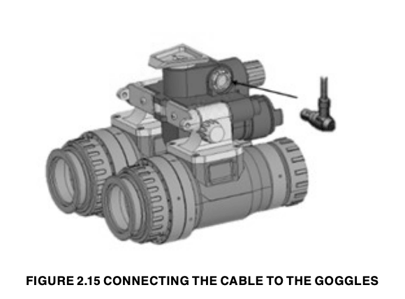 Connecting the cable to the goggles