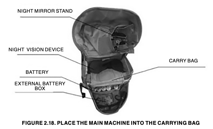 Place the main machine into the carrying bag