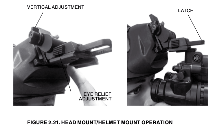 Head mount helmet mount operation
