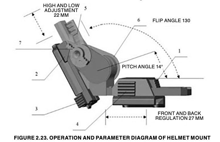 Operation and parameter diagram of helmet mount