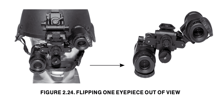 Flipping one eyepiece out of view