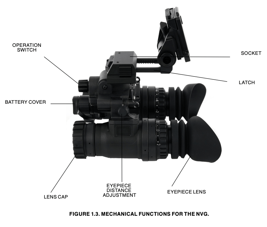 Mechanical functions for the NVG
