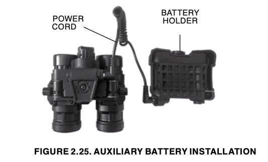 Auxiliary battery installation