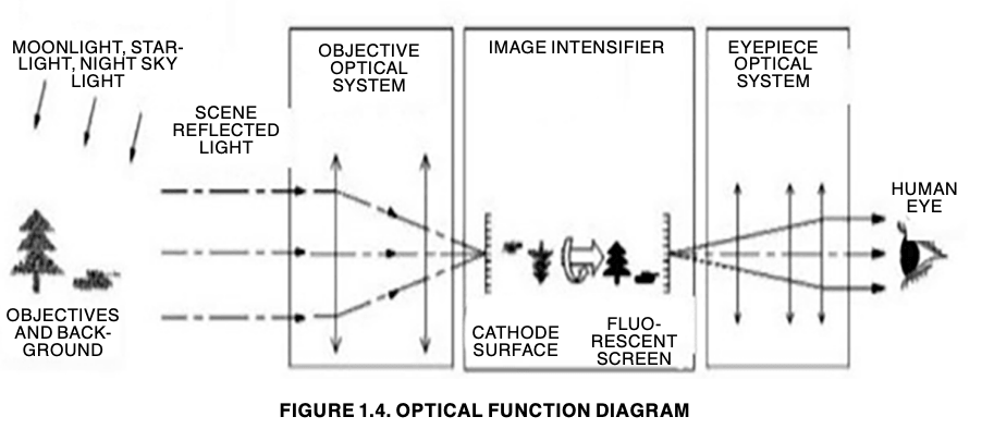 Optical function diagram