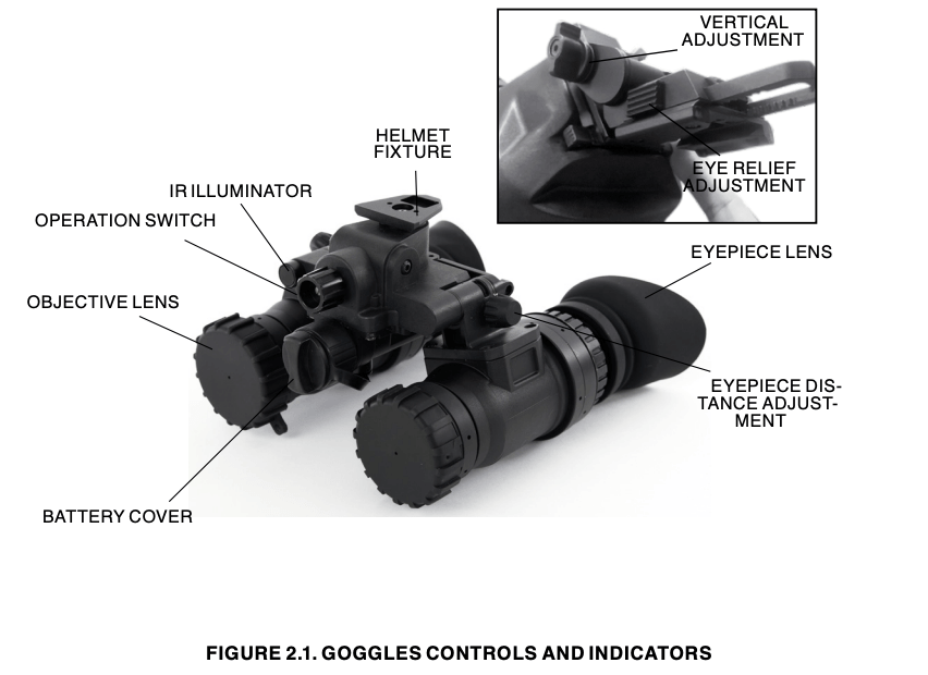 Goggles controls and indicators