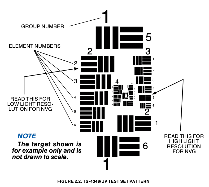 TS-4348 UV test set pattern