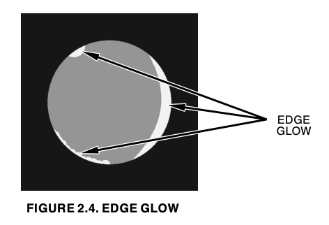 Edge glow