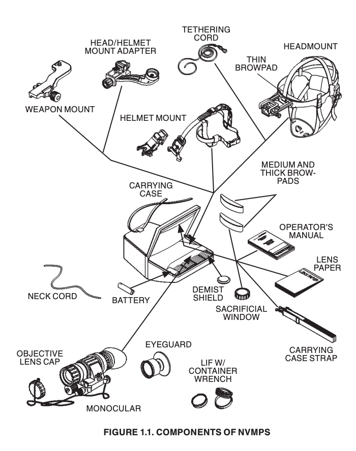 Components of NVMPS