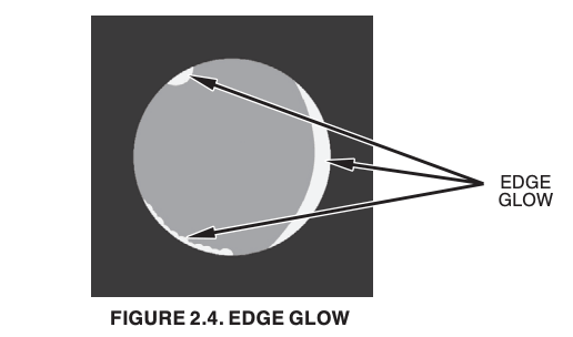 Edge glow