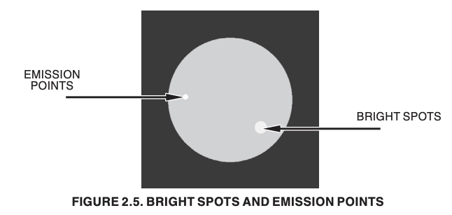 Bright spots and emission points