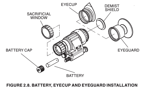 Battery eyecup and eyeguard installation