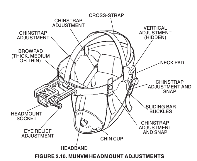 MUNVM headmount adjustments