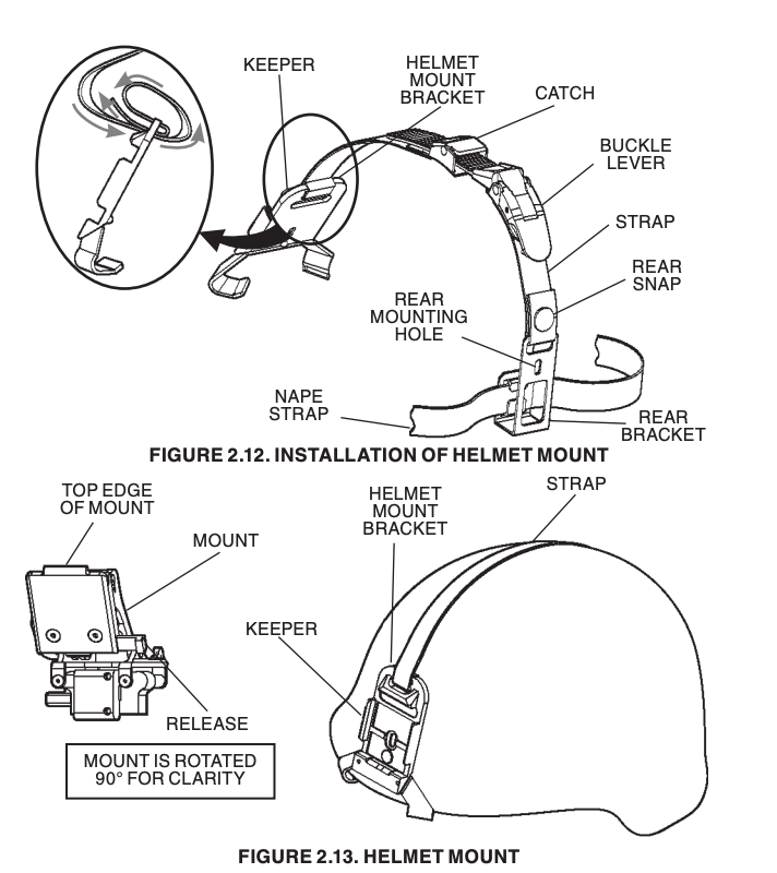 Helmet mount installation