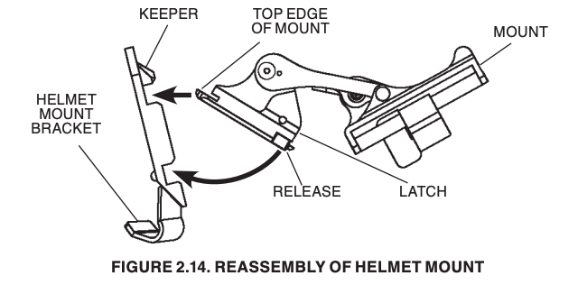 Reassembly of helmet mount