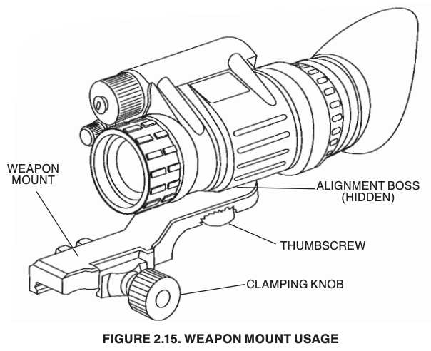 Weapon mount usage