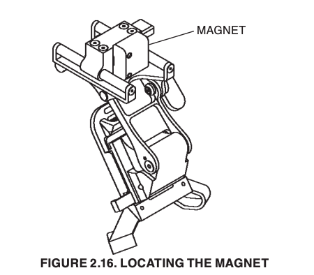 Locating the magnet