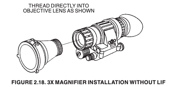3X magnifier installation without LIF