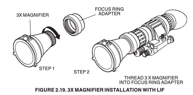3X magnifier installation with LIF