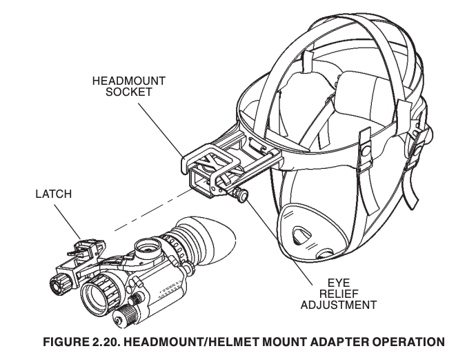 Headmount helmet mount adapter operation