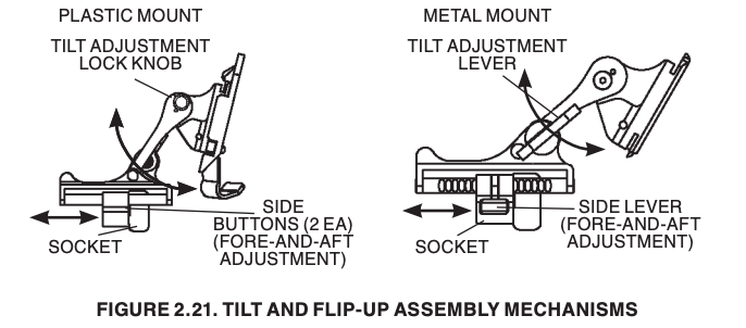 Tilt and flip-up assembly mechanisms