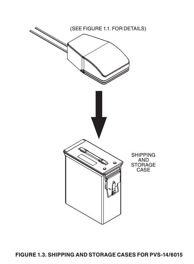 Shipping and storage cases for PVS-14 6015