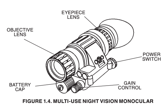 Multi-use night vision monocular