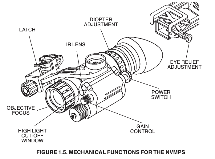 Mechanical functions for the NVMPS