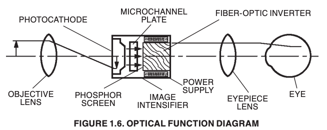 Optical function diagram