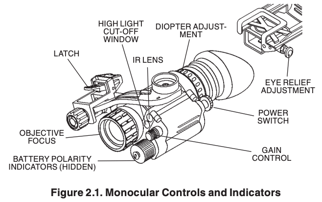 Monocular controls and indicators