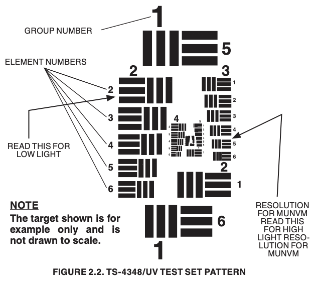 TS-4348 UV test set pattern