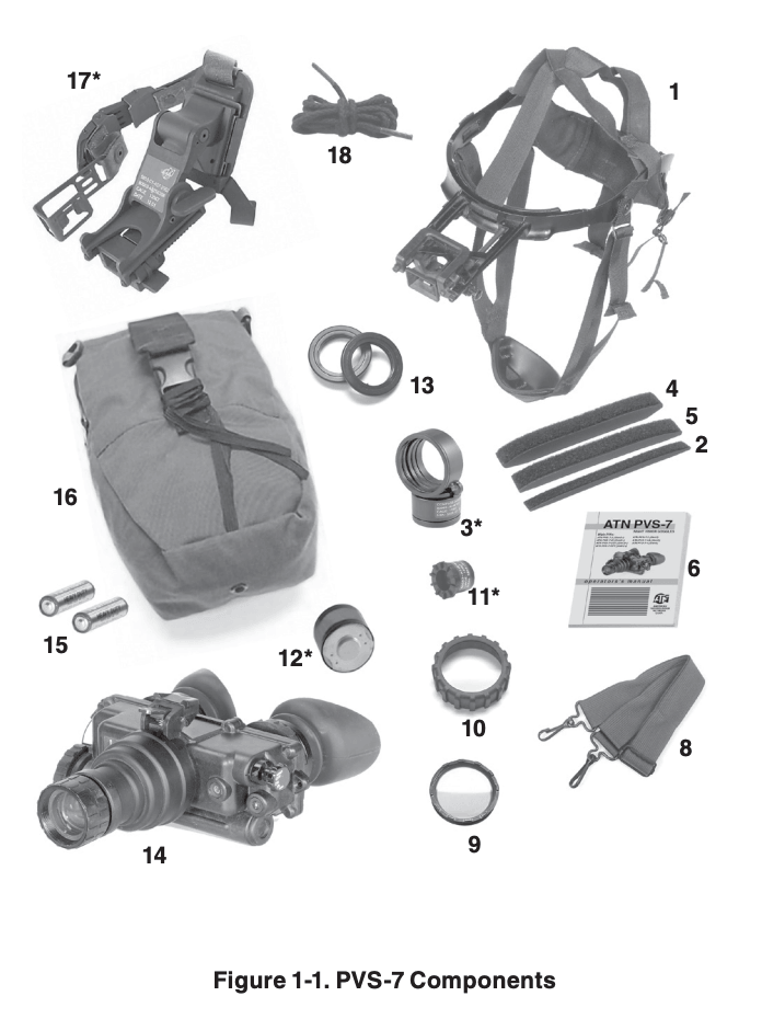 PVS-7 components