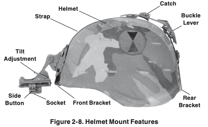 PVS-7 helmet mount features